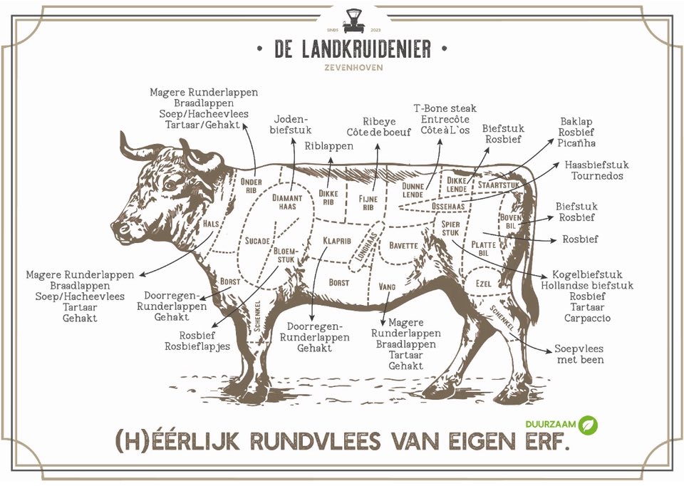 YESSSS… 🥩🥩🐄🐄Zojuist vers én veel vlees van eigen erf in onze vriezer aangevuld !Slagers-kwaliteit rundvlees, denk aan biefstuk, burgers, rundervinken, riblappen, gehakt, schenkel en nog veel meer.Tot snel bij De Landkruidenier 🤩